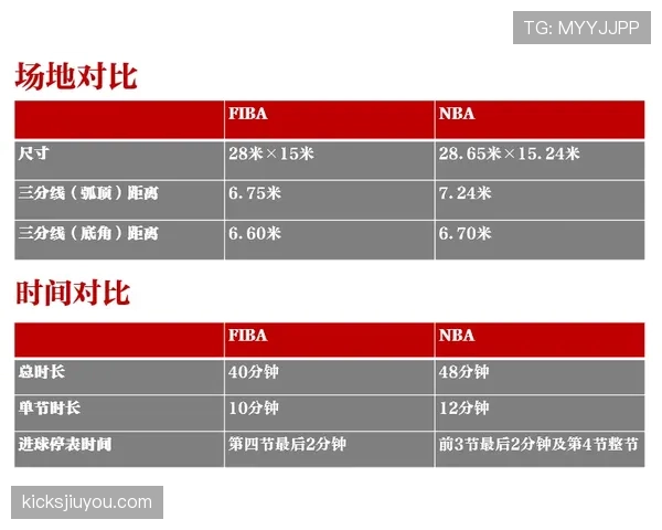 NBA与FIBA暂停规则对比：差异与实战影响深入解析